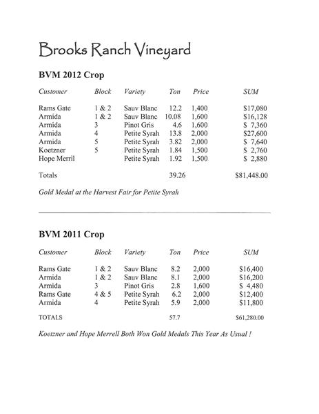 Sample Of Crop Reports